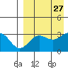 Chichagof Harbor tide chart for Wednesday, August 27, 2025