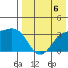 Chichagof Harbor tide chart for Wednesday, August 6, 2025