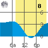 Chichagof Harbor tide chart for Friday, August 8, 2025