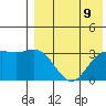 Chichagof Harbor tide chart for Saturday, August 9, 2025