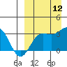Chichagof Harbor tide chart for Friday, September 12, 2025