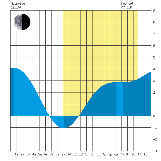 Chichagof Harbor tide chart for Sunday, September 14, 2025