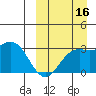 Chichagof Harbor tide chart for Tuesday, September 16, 2025
