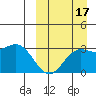 Chichagof Harbor tide chart for Wednesday, September 17, 2025