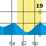 Chichagof Harbor tide chart for Friday, September 19, 2025