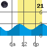 Chichagof Harbor tide chart for Sunday, September 21, 2025