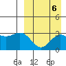 Chichagof Harbor tide chart for Saturday, September 6, 2025