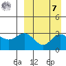 Chichagof Harbor tide chart for Sunday, September 7, 2025