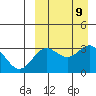 Chichagof Harbor tide chart for Tuesday, September 9, 2025