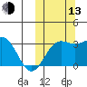 Chichagof Harbor tide chart for Monday, October 13, 2025