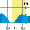 Chichagof Harbor tide chart for Tuesday, October 14, 2025