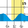 Chichagof Harbor tide chart for Wednesday, October 15, 2025
