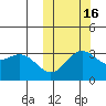 Chichagof Harbor tide chart for Thursday, October 16, 2025