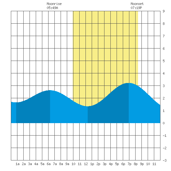 Chichagof Harbor tide chart for Friday, October 17, 2025