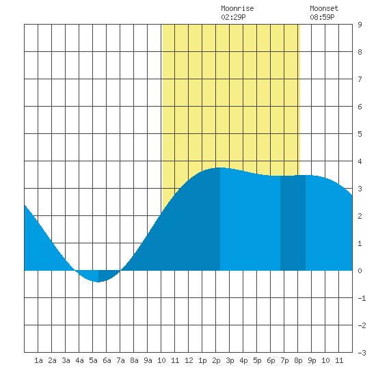 Chichagof Harbor tide chart for Friday, October 24, 2025