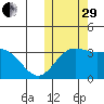 Chichagof Harbor tide chart for Wednesday, October 29, 2025
