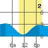 Chichagof Harbor tide chart for Thursday, October 2, 2025
