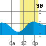 Chichagof Harbor tide chart for Thursday, October 30, 2025