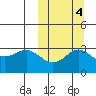 Chichagof Harbor tide chart for Saturday, October 4, 2025