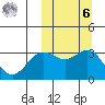 Chichagof Harbor tide chart for Monday, October 6, 2025