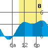 Chichagof Harbor tide chart for Wednesday, October 8, 2025