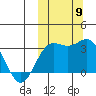 Chichagof Harbor tide chart for Thursday, October 9, 2025