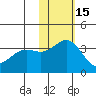 Chichagof Harbor tide chart for Saturday, November 15, 2025