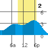 Chichagof Harbor tide chart for Sunday, November 2, 2025