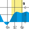 Chichagof Harbor tide chart for Sunday, November 9, 2025