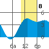 Chichagof Harbor tide chart for Monday, December 8, 2025