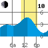 Chichagof Harbor tide chart for Saturday, January 10, 2026