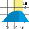 Chichagof Harbor tide chart for Thursday, January 15, 2026