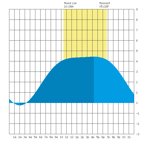 Chichagof Harbor tide chart for Saturday, January 17, 2026