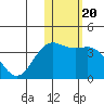 Chichagof Harbor tide chart for Tuesday, January 20, 2026