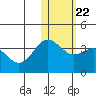 Chichagof Harbor tide chart for Thursday, January 22, 2026