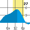 Chichagof Harbor tide chart for Tuesday, January 27, 2026