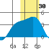Chichagof Harbor tide chart for Friday, January 30, 2026