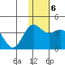 Chichagof Harbor tide chart for Tuesday, January 6, 2026