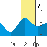 Chichagof Harbor tide chart for Wednesday, January 7, 2026