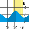 Chichagof Harbor tide chart for Thursday, January 8, 2026
