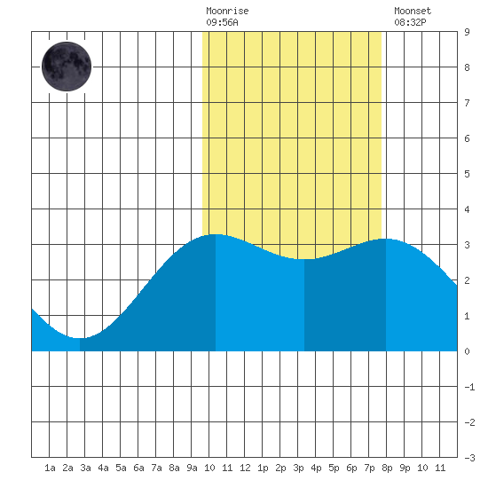 Chichagof Harbor tide chart for Tuesday, February 17, 2026