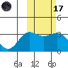 Chichagof Harbor tide chart for Tuesday, February 17, 2026