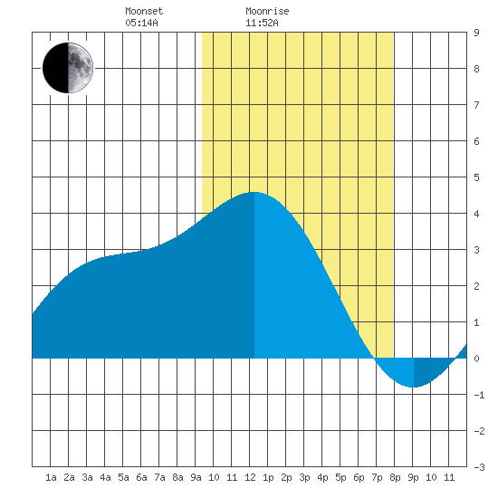 Chichagof Harbor tide chart for Tuesday, February 24, 2026