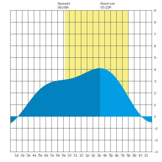 Chichagof Harbor tide chart for Friday, February 27, 2026