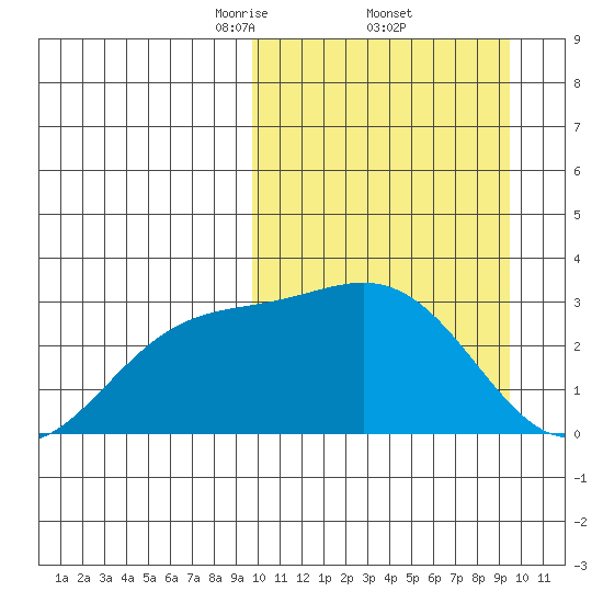 Chichagof Harbor tide chart for Friday, March 13, 2026
