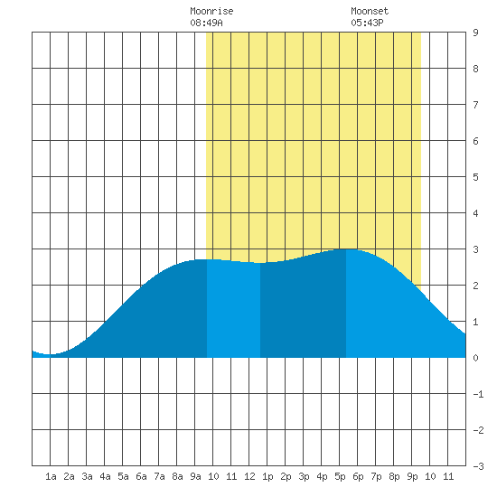 Chichagof Harbor tide chart for Sunday, March 15, 2026