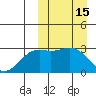 Chichagof Harbor tide chart for Sunday, March 15, 2026