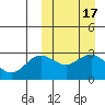 Chichagof Harbor tide chart for Tuesday, March 17, 2026