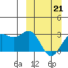 Chichagof Harbor tide chart for Saturday, March 21, 2026