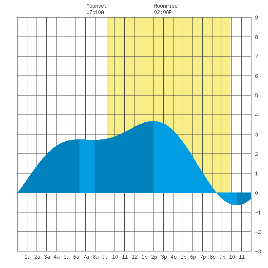 Chichagof Harbor tide chart for Thursday, March 26, 2026